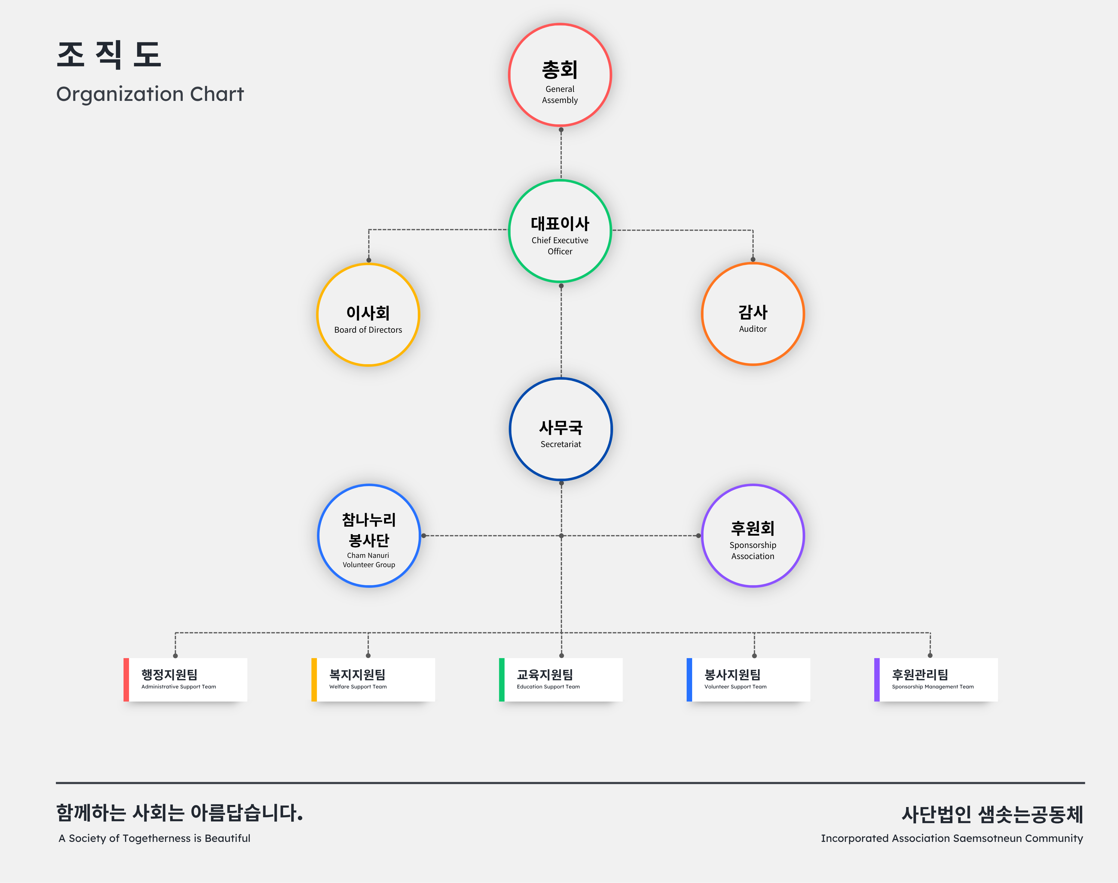 조직도